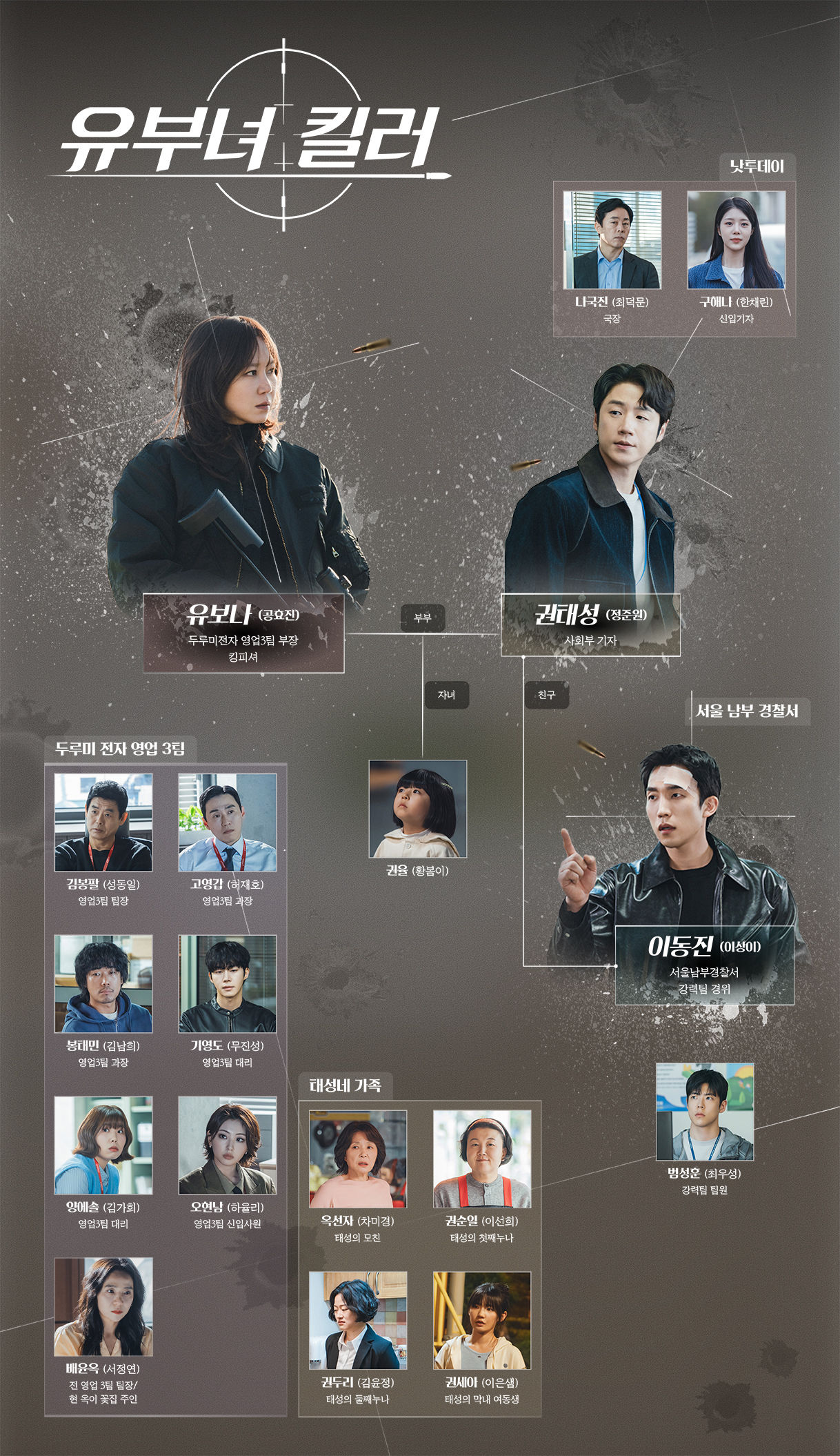 유부녀 킬러 관전 포인트 유보나 권태성 이동진 인물관계도