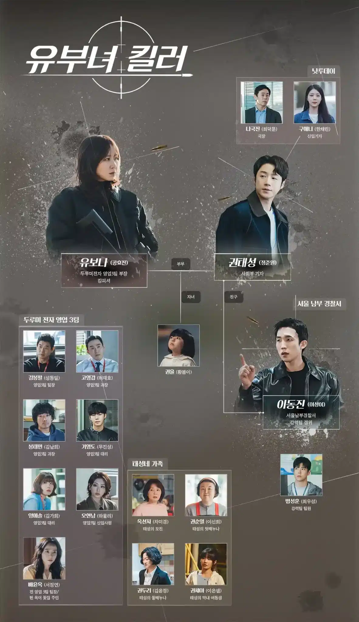 유부녀 킬러 인물관계도 유보나 권태성 이동진과 주요 등장인물 관계